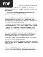 Chronological History of Unlawful Federal Indictments Against The Neighbors