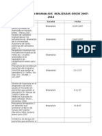 Tesis de Lic. Bioanalisis 2007-2012 