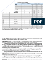 D&D 5th Edition White Necromancer (Converted From Pathfinder)