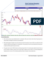 Daily Technical Snapshot: August 26, 2015