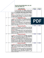 Transmisores de Radio FM