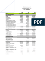 Bank Al-Falah 5 Year Income Statement, Balance Sheet and Ratio Analysis