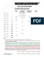 Stroke Width Chart For Fountain Pens (Version 2.0.3, Revised February 5, 2010)