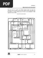 Appendix C - Process Flow Diagram