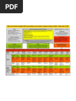 Sepsis Guidelines