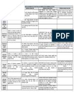 Cuadro Comparativo Con Ejemplos de Citación para Los Diferentes Tipos de Referencia en Textos