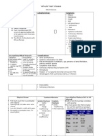 Valvular Heart Disease