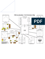 f18 MFD Scheme