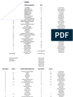 MemTwi2015 Teams