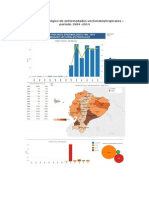 Mapa Epidemiológico Ecuador