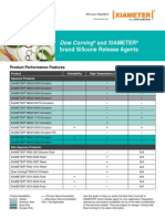 26-1995-01 Chemical Manufacturing Silicone Release Agents PDF