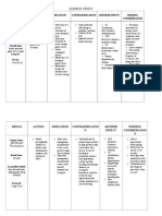 Xi - Drug Study: Drugs Action Indication Contraindication Adverse Effect Nursing Consideration