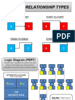 Activity Relationship Types Activity Relationship Types: X Y X Y