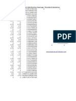 Gauss Chart: Series 1 Series 2 Normal Distribution Average Standard Deviation