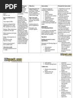 Hypokalemia Nursing Care Plan