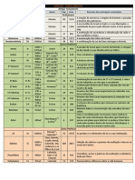 Gráfico - Livros Bíblicos