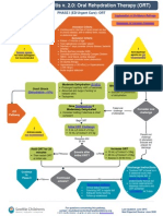 Acute Gastroenteritis (AGE) PDF