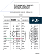 Introducción Bancos de Material SCT