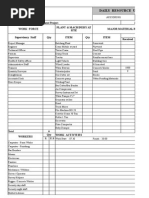 Daily Resource Utilization