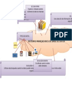 Mapa Mental Base de Datos