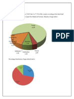 Land Degradation