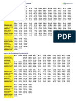 Horarios - Jurisdiccion Nancional Cinco Saltos