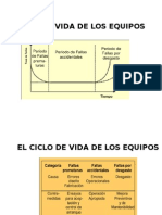 Ciclo de Vida de Los Equipos