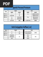 Personal Pronouns and - Ar Conjugation Suffixes