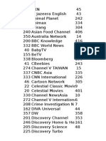 Channel List Indovision