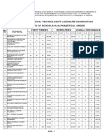 Medtech Board Exam Performance of Schools