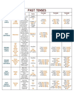 The Past Tenses in English PDF