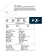 Tabela de Alimentos Equivalentes