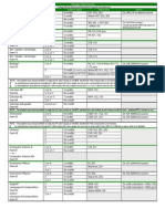 MSU AP Equivalencies