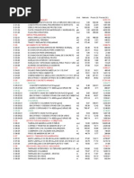 S10 Partidas de Un Presupuesto