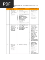 Evaluation Worksheet in Line With Donald Kirkpatrick 4 Levels