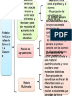 Modelos Institucionales