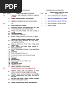 Categorization & Classification of Contractors