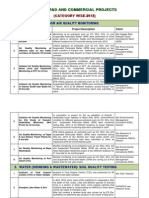 Environmental Monitoring Projects 2012