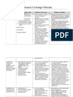 Bismarcks Foreign Policy Revision