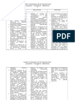 Cuadro Comparativo de Las Teorias de Adler - Jung - Freud