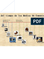 Linea Del Tiempo de Los Medios de Comunicación