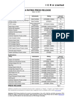 ICRA Rating Press Releases For March 12, 2015