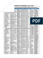 Daftar Lacak Kasus Nasional Iaf July 2015