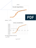 Escala Logaritmica: Moving Average Trend Line With Period %PERIOD