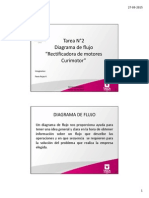 Ejemplo de Diagrama de Flujo de Un Servicio