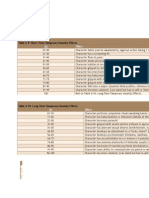 DND Insanity Table