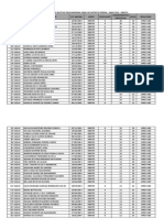 Relação de Candidatos Aprovados No Processo Seletivo de Estagiários Da Procuradoria Geral Do DF (Maio/2015)