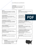 How A Bill Becomes Law Chart