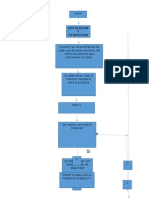 Quimica Diagrama de Flujo