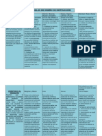 Cuadro Comparativo Modelo Del Diseño Inst